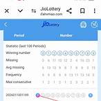 jio lottery number list 2020
